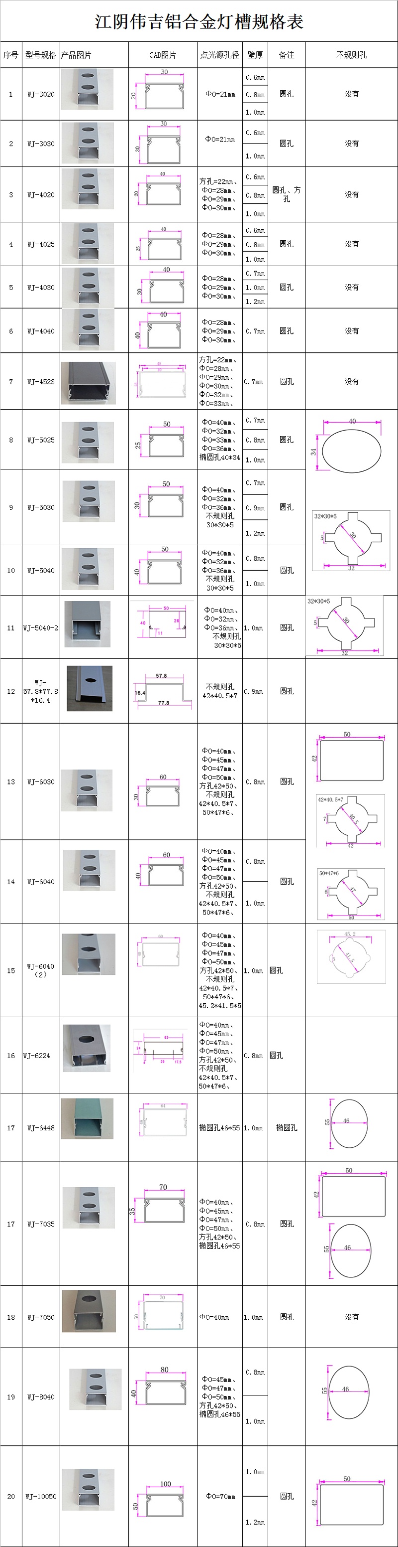 LED點光源鋁合金燈槽規(guī)格表